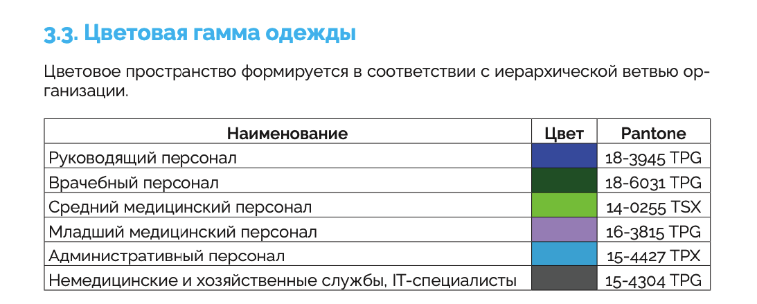 Дифференциация штанов: в поликлиниках для врачей введут дресс-код