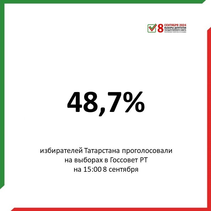 По данным системы ГАС «Выборы» на 15 часов 8 сентября явка на выборах …