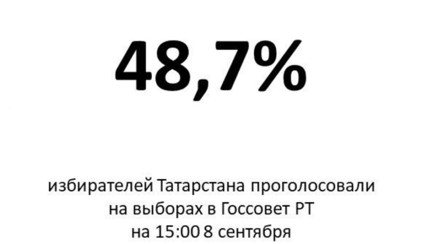 Почти половина избирателей отдали свой голос на выборах в Госсовет Татарстана