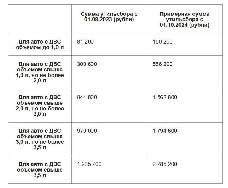 Эксперты предрекают рост цен на авто до 200 000 рублей из-за повышения…