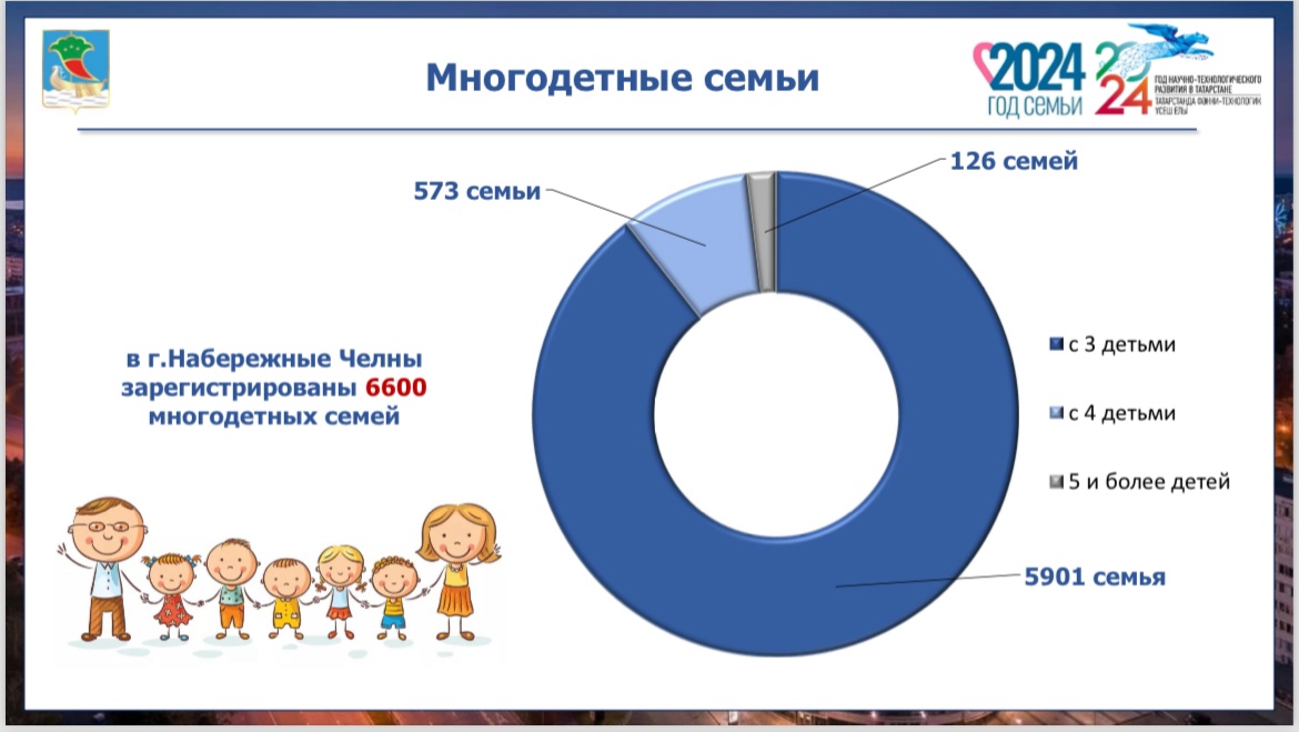 Выплаты челнинским многодетным семьям составили 128 миллионов рублей